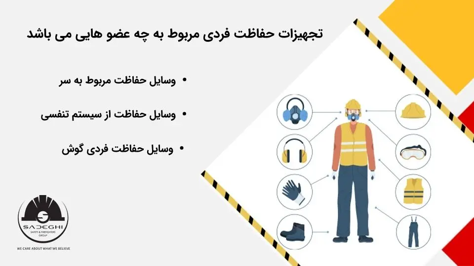 حفاظت فردی مربوط به چه عضو هایی هستند تجهیزات