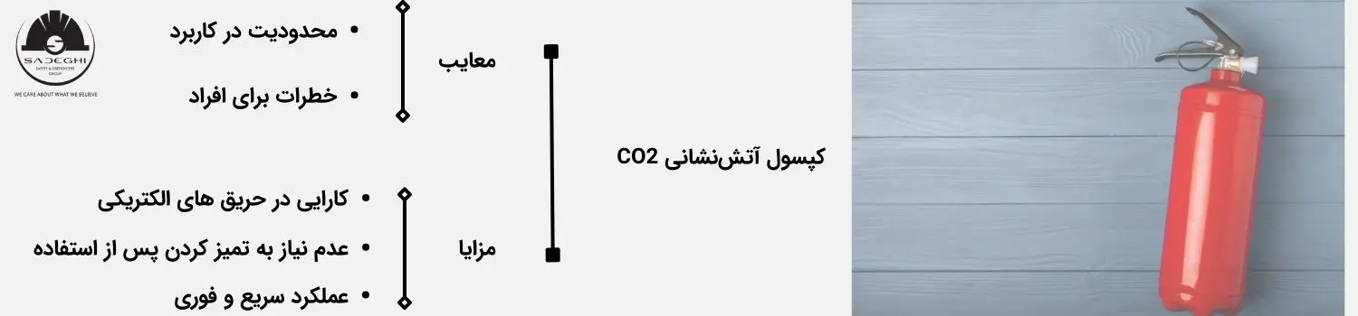 کپسول آتش نشانی CO2