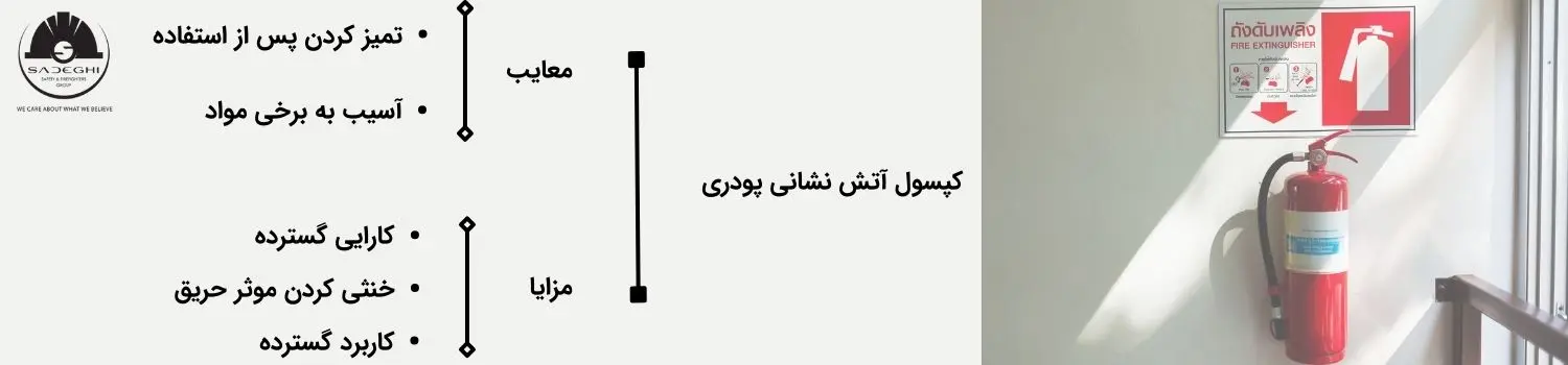 کپسول آتش نشانی پودری