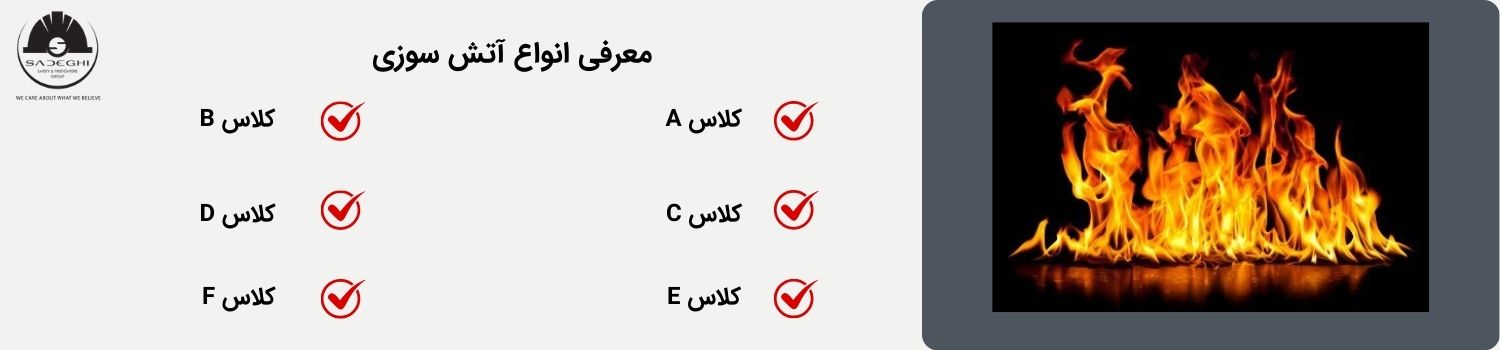 معرفی انواع آتش سوزی